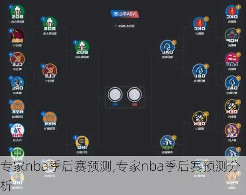 专家nba季后赛预测,专家nba季后赛预测分析