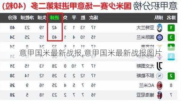 意甲国米最新战报,意甲国米最新战报图片