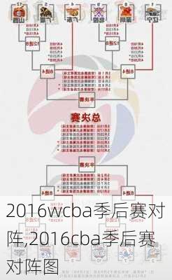 2016wcba季后赛对阵,2016cba季后赛对阵图