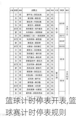 篮球计时停表开表,篮球赛计时停表规则