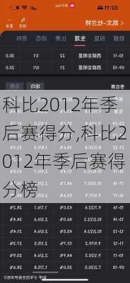 科比2012年季后赛得分,科比2012年季后赛得分榜