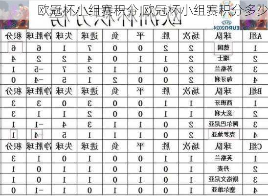 欧冠杯小组赛积分,欧冠杯小组赛积分多少