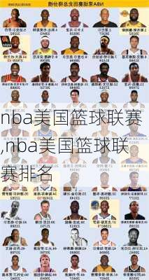 nba美国篮球联赛,nba美国篮球联赛排名