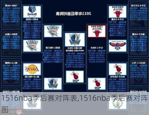 1516nba季后赛对阵表,1516nba季后赛对阵图