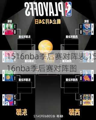 1516nba季后赛对阵表,1516nba季后赛对阵图