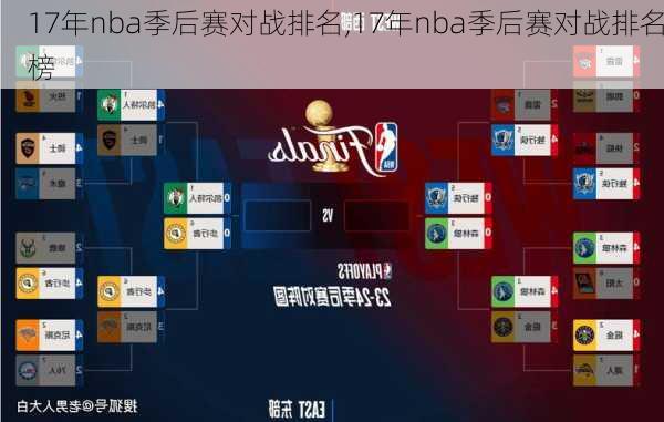 17年nba季后赛对战排名,17年nba季后赛对战排名榜