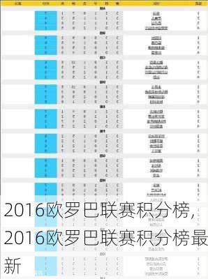 2016欧罗巴联赛积分榜,2016欧罗巴联赛积分榜最新