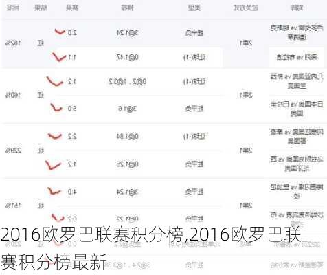 2016欧罗巴联赛积分榜,2016欧罗巴联赛积分榜最新