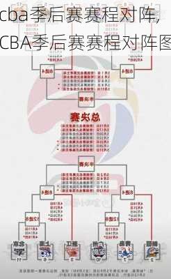 cba季后赛赛程对阵,CBA季后赛赛程对阵图