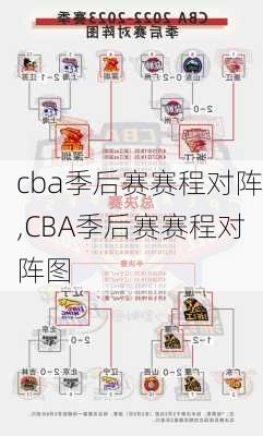 cba季后赛赛程对阵,CBA季后赛赛程对阵图