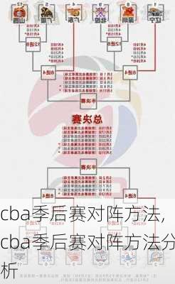 cba季后赛对阵方法,cba季后赛对阵方法分析