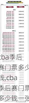 cba季后赛门票多少钱,cba季后赛门票多少钱一张