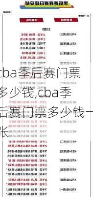 cba季后赛门票多少钱,cba季后赛门票多少钱一张