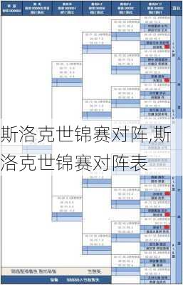 斯洛克世锦赛对阵,斯洛克世锦赛对阵表