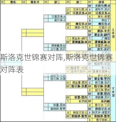 斯洛克世锦赛对阵,斯洛克世锦赛对阵表