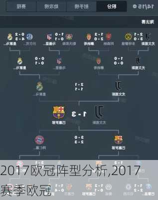 2017欧冠阵型分析,2017赛季欧冠