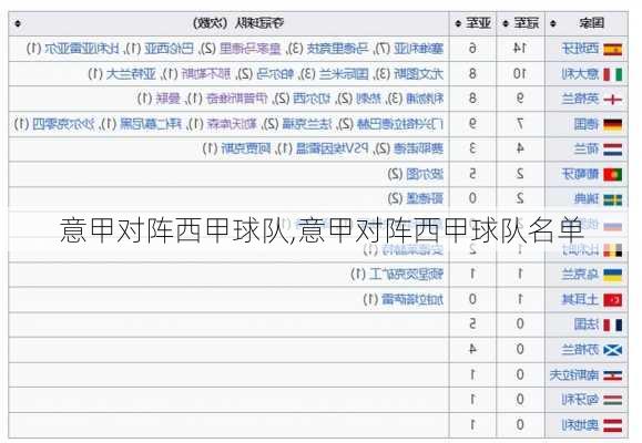 意甲对阵西甲球队,意甲对阵西甲球队名单