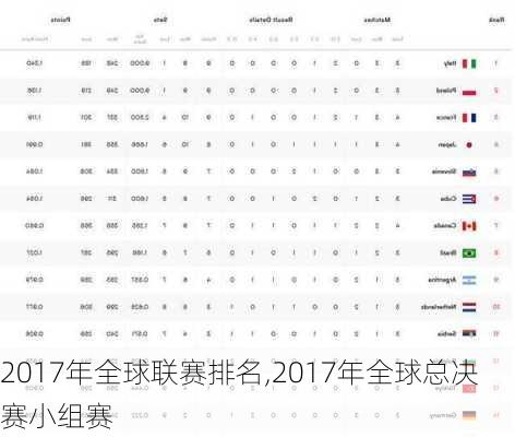 2017年全球联赛排名,2017年全球总决赛小组赛