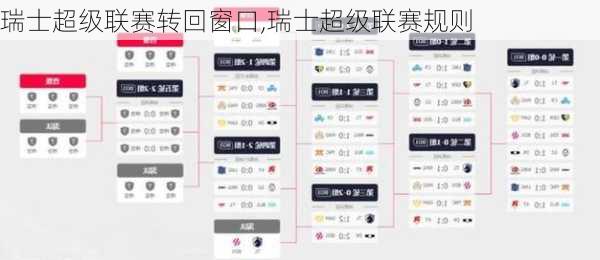 瑞士超级联赛转回窗口,瑞士超级联赛规则