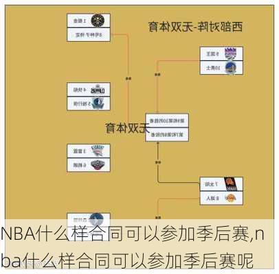 NBA什么样合同可以参加季后赛,nba什么样合同可以参加季后赛呢