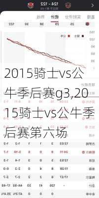 2015骑士vs公牛季后赛g3,2015骑士vs公牛季后赛第六场