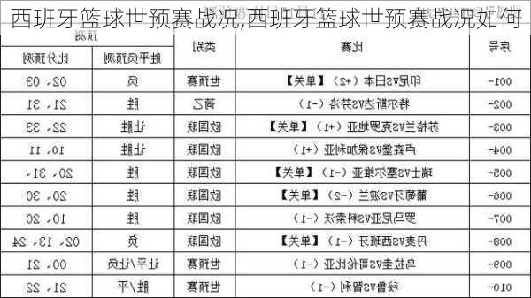 西班牙篮球世预赛战况,西班牙篮球世预赛战况如何