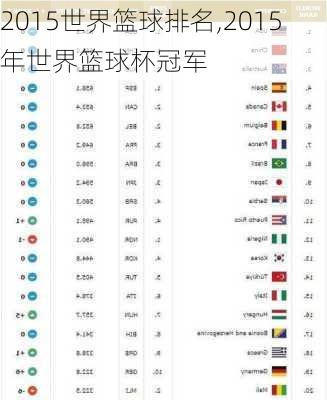 2015世界篮球排名,2015年世界篮球杯冠军