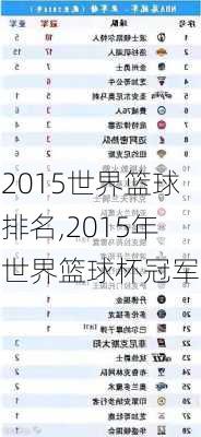 2015世界篮球排名,2015年世界篮球杯冠军