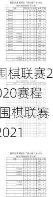 围棋联赛2020赛程,围棋联赛2021