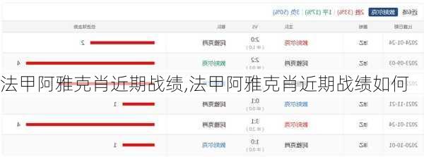 法甲阿雅克肖近期战绩,法甲阿雅克肖近期战绩如何