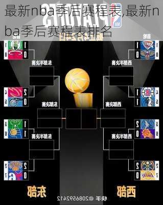 最新nba季后赛程表,最新nba季后赛程表排名