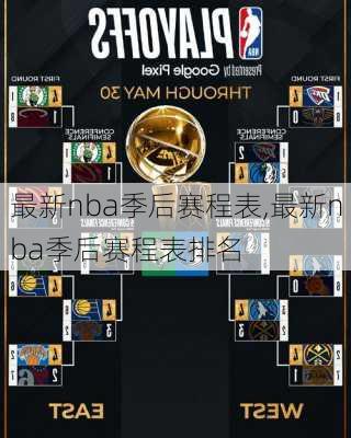 最新nba季后赛程表,最新nba季后赛程表排名