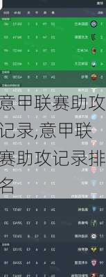 意甲联赛助攻记录,意甲联赛助攻记录排名