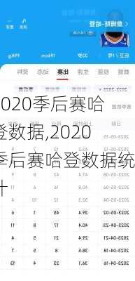 2020季后赛哈登数据,2020季后赛哈登数据统计