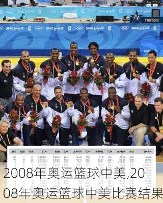 2008年奥运篮球中美,2008年奥运篮球中美比赛结果