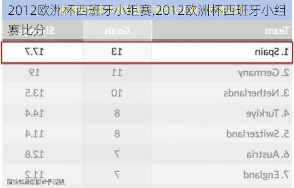 2012欧洲杯西班牙小组赛,2012欧洲杯西班牙小组赛比分