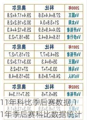 11年科比季后赛数据,11年季后赛科比数据统计