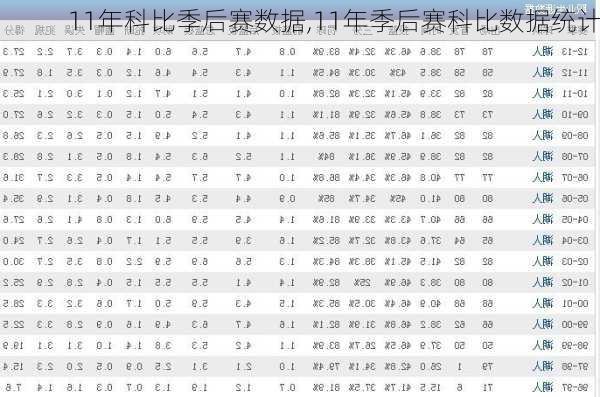 11年科比季后赛数据,11年季后赛科比数据统计