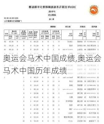 奥运会马术中国成绩,奥运会马术中国历年成绩