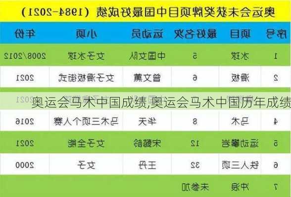 奥运会马术中国成绩,奥运会马术中国历年成绩