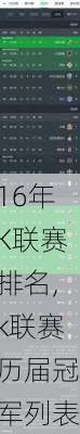 16年K联赛排名,k联赛历届冠军列表