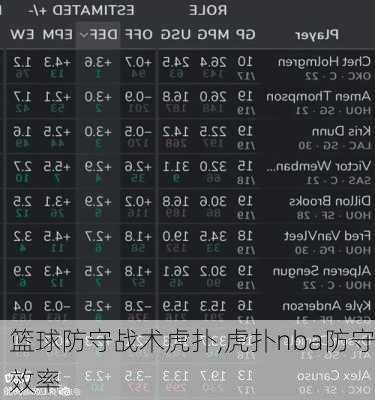 篮球防守战术虎扑,虎扑nba防守效率
