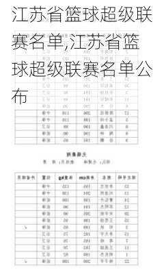 江苏省篮球超级联赛名单,江苏省篮球超级联赛名单公布