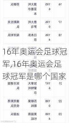 16年奥运会足球冠军,16年奥运会足球冠军是哪个国家