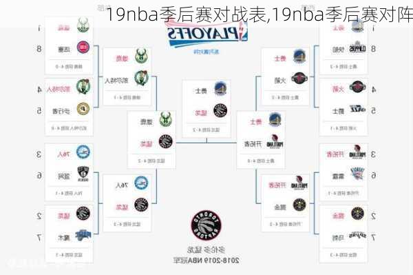 19nba季后赛对战表,19nba季后赛对阵