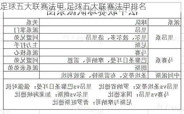 足球五大联赛法甲,足球五大联赛法甲排名