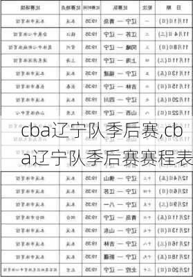 cba辽宁队季后赛,cba辽宁队季后赛赛程表