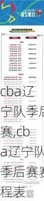 cba辽宁队季后赛,cba辽宁队季后赛赛程表