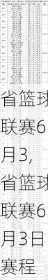 省篮球联赛6月3,省篮球联赛6月3日赛程