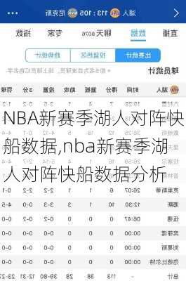 NBA新赛季湖人对阵快船数据,nba新赛季湖人对阵快船数据分析